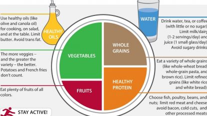 Picture Of Balanced Diet Chart - fitriblog1